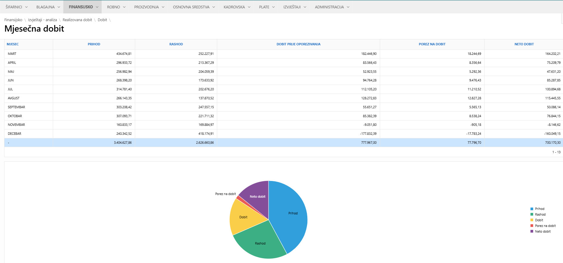 Neksus ERP screen 18